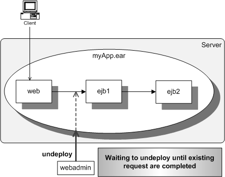 EAR 애플리케이션의 Graceful Undeploy
