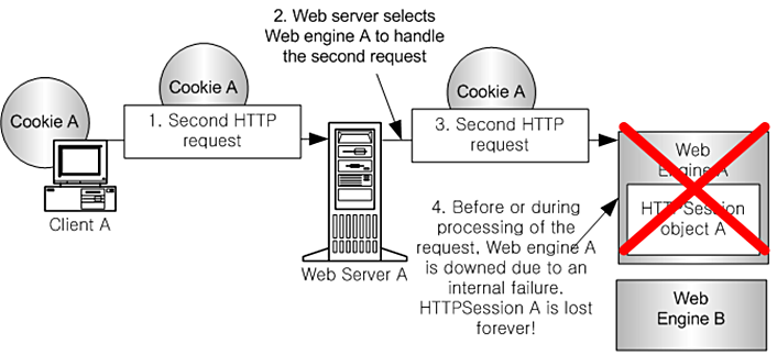 Web Engine Failure