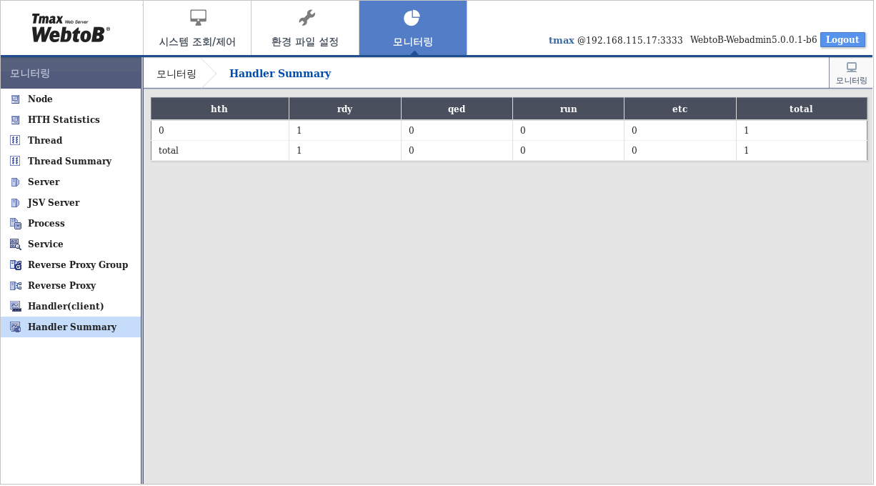 WebAdmin 모니터링 - Handler Summary
