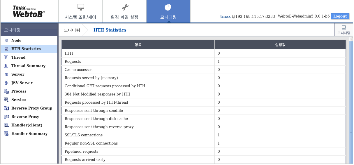 WebAdmin 모니터링 - HTH Statistics