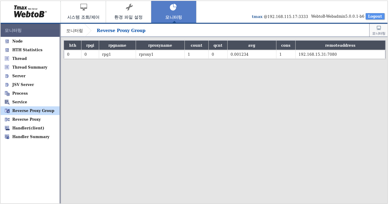 WebAdmin 모니터링 - Reverse Proxy Group